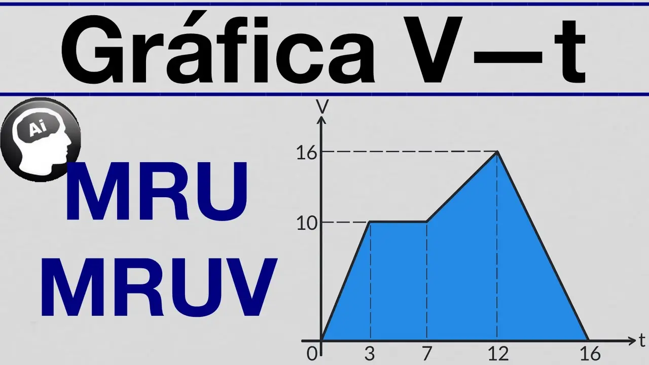 grafica mruv - Qué es MRUV ejemplo