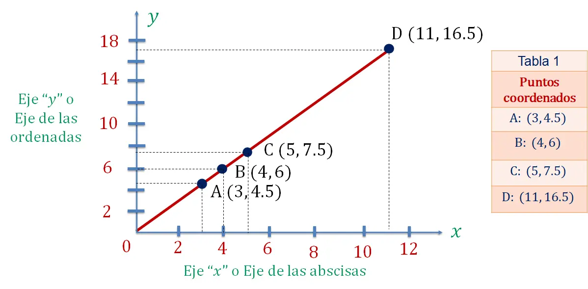 grafica de proporcionalidad directa ejemplos - Qué es proporcionalidad directa y ejemplos