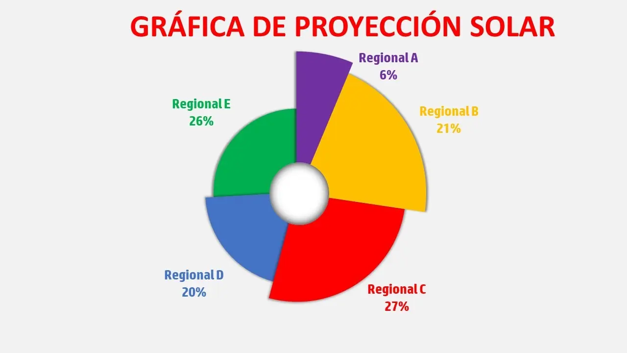 proyección grafica - Qué es proyección en diseño gráfico