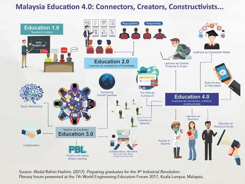 aprendizaje simultáneo en educacion representacion grafica - Qué es simultaneidad en educación