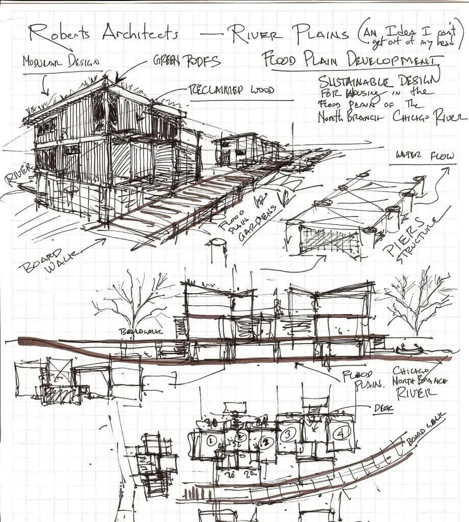 sintesis grafica arquitectura - Qué es síntesis visual