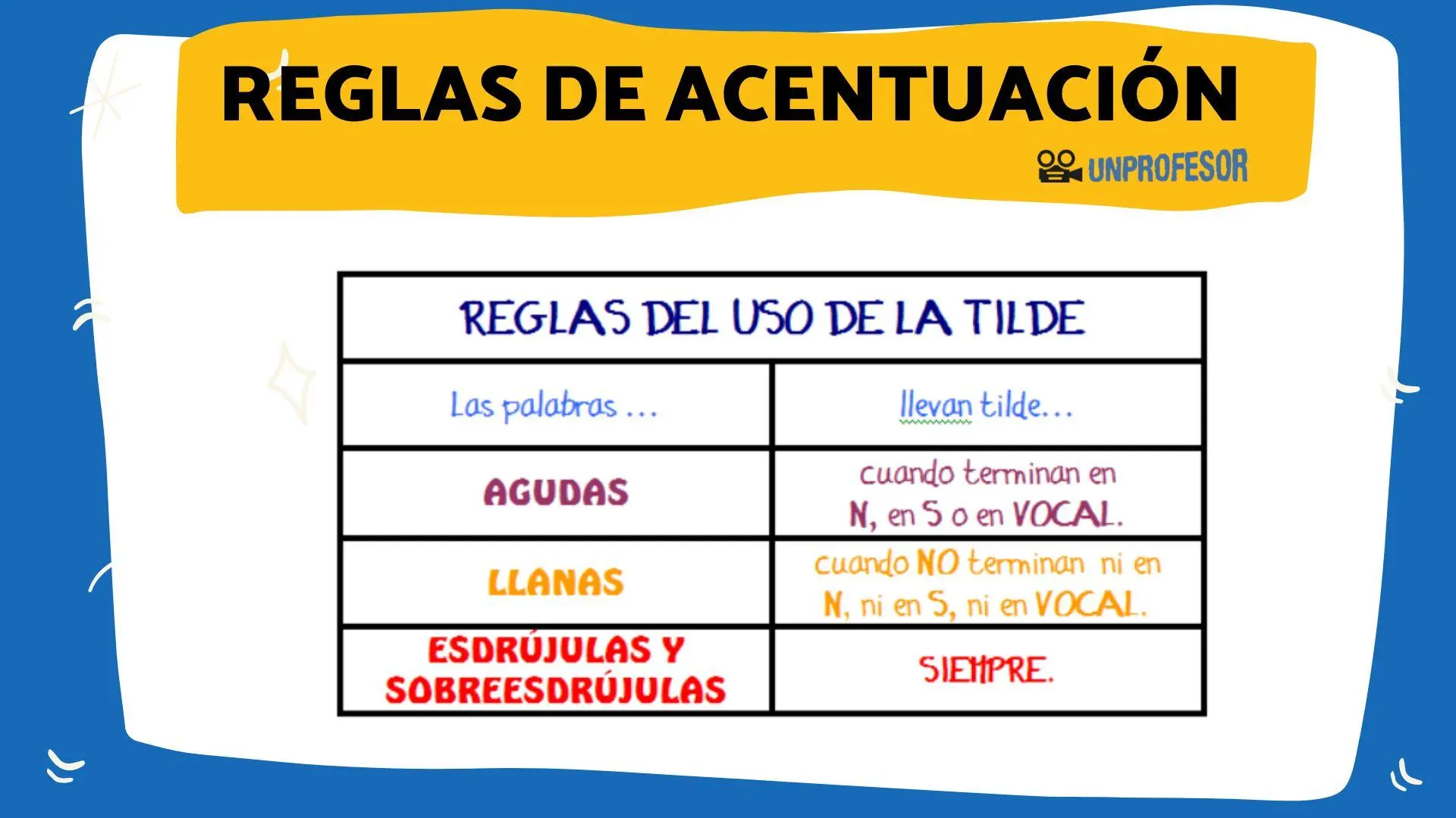 acentuaxion grafica - Qué es un acento gráfico