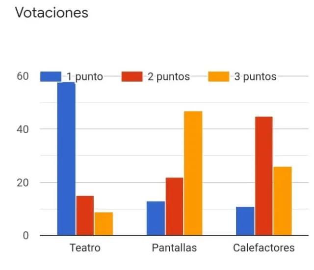 ampa grafica - Qué es un ampa en cardiología