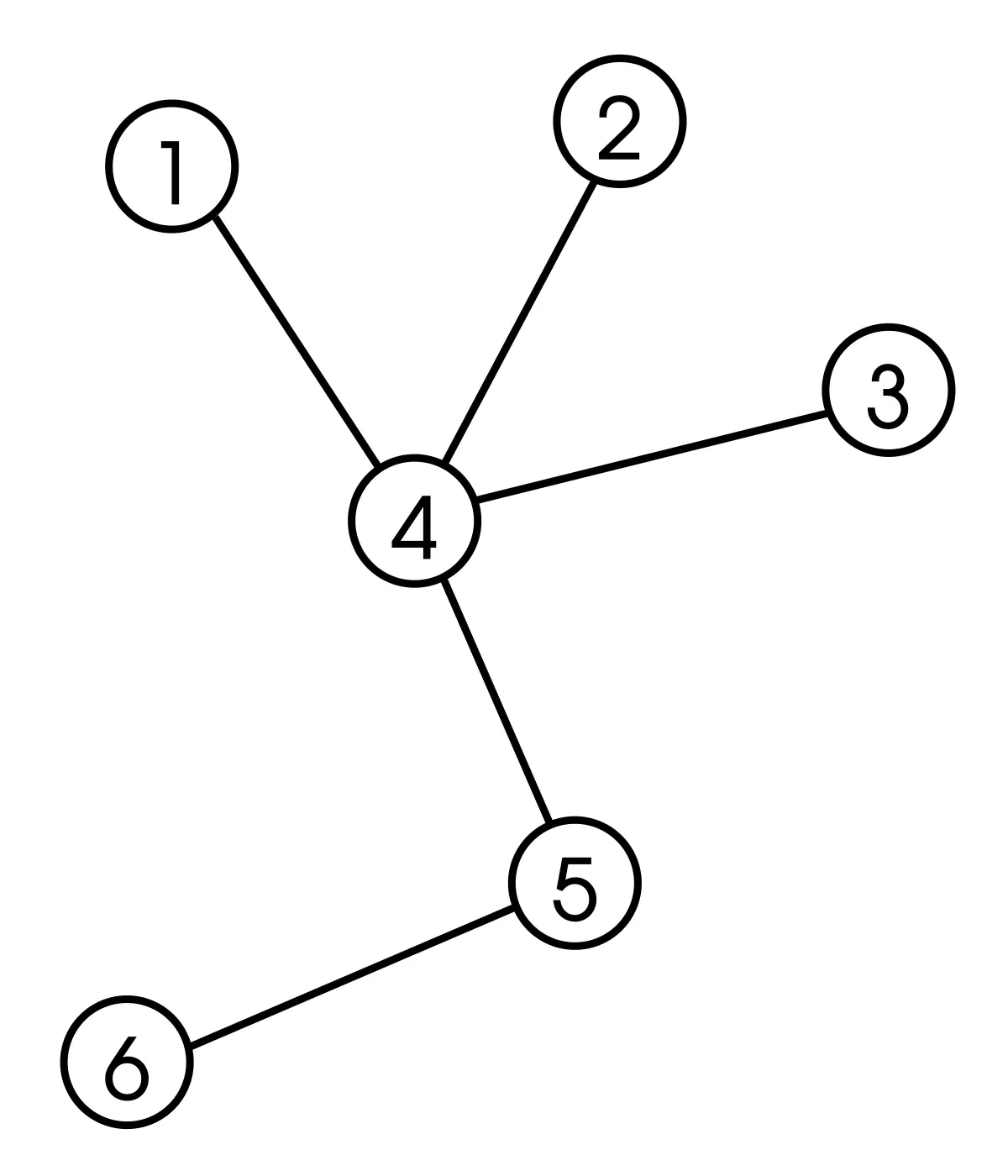 grafica de arbol - Qué es un árbol en gráficos