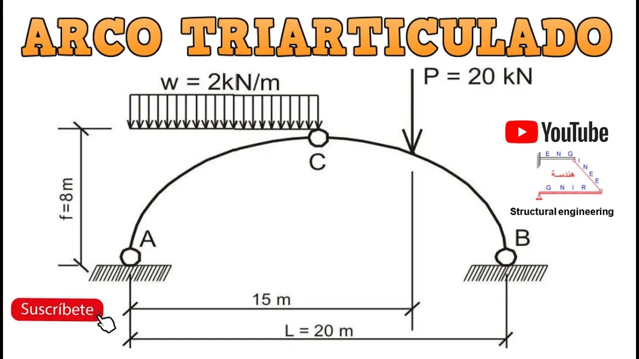 arco triarticulado resolucion grafica - Qué es un arco triarticulado