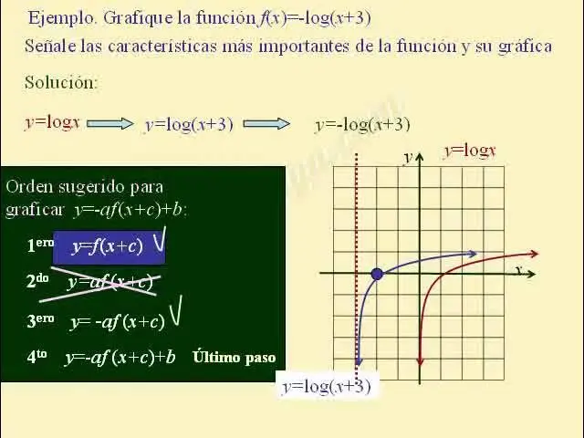 como bosquejar una grafica - Qué es un bosquejo en una gráfica