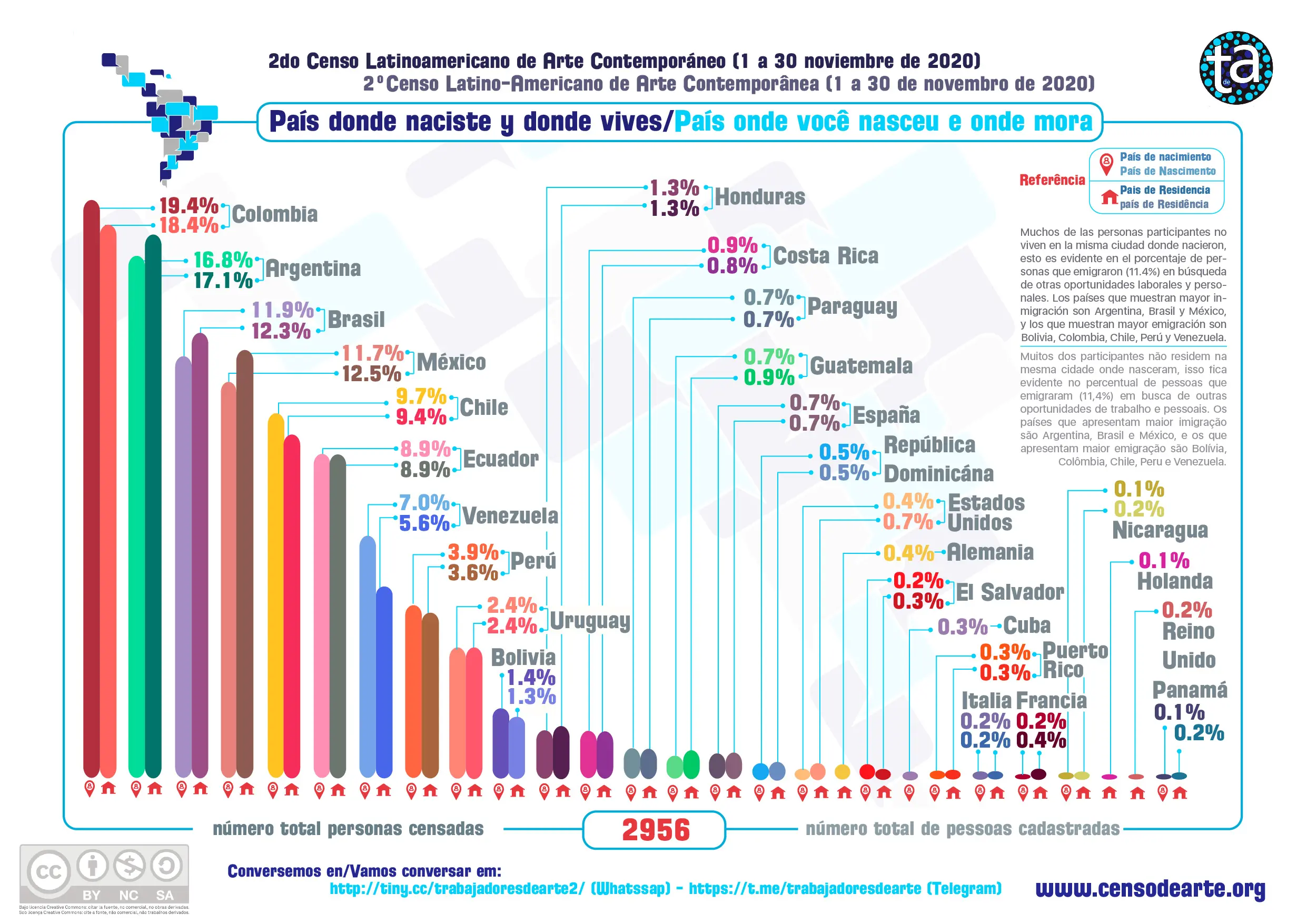 grafica de censo - Qué es un censo y un ejemplo