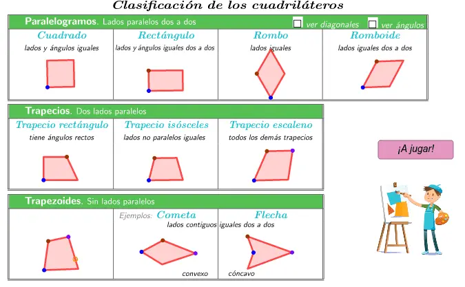 como se grafica los cudrilateros - Qué es un cuadrilátero y 5 ejemplos