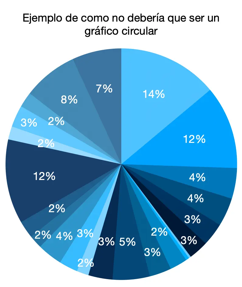 definicion grafica circular - Qué es un diagrama circular para niños