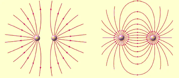 campo electrico grafica - Qué es un diagrama de campo eléctrico