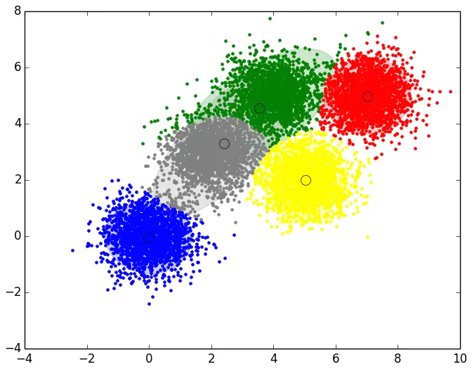 cluster grafica - Qué es un diagrama de clusters