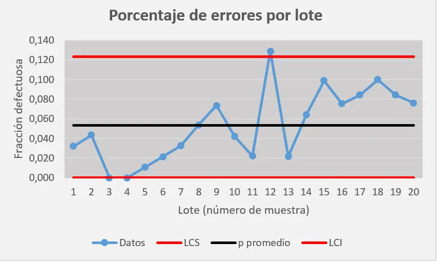 grafica de control ejemplo - Qué es un diagrama de control con un ejemplo