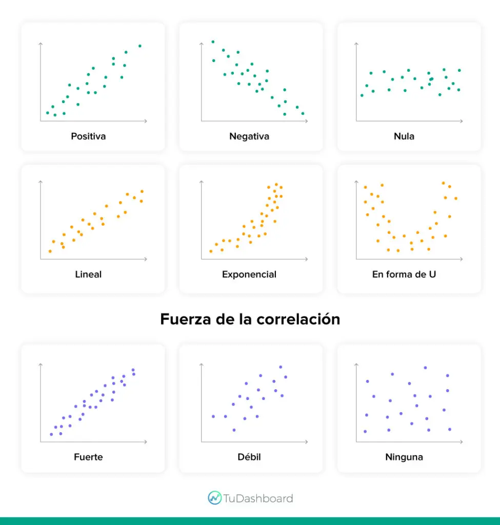 que es una grafica de dispersion - Qué es un diagrama de dispersión con un ejemplo