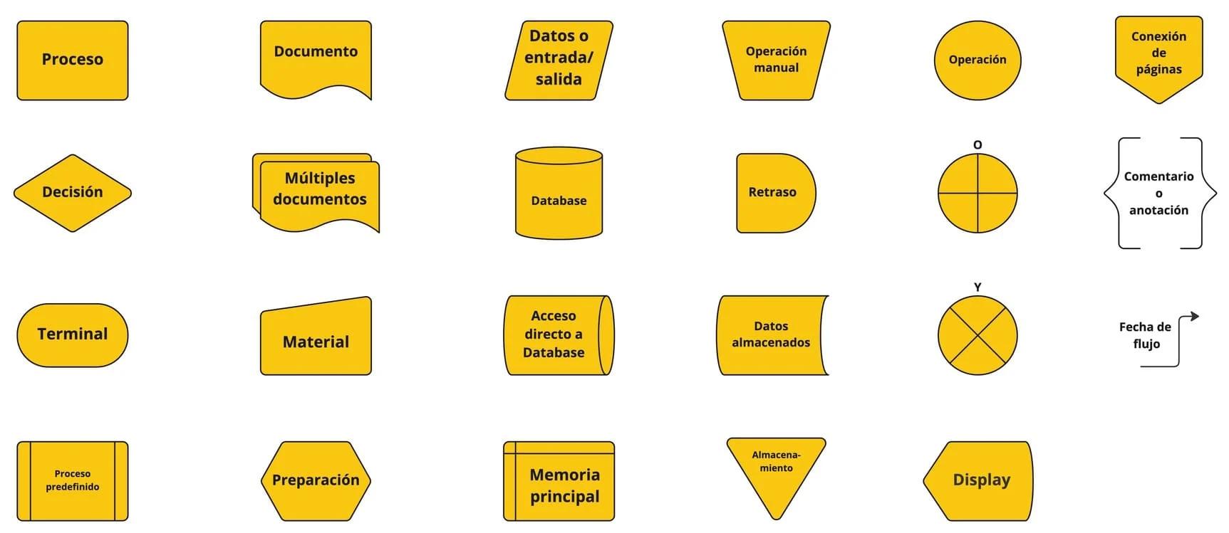 diagrama de flujo representacion grafica - Qué es un diagrama de flujo representación gráfica de los empleados