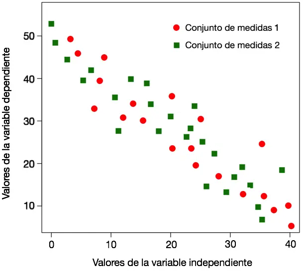 grafica de puntos ejemplos - Qué es un diagrama de puntos y ejemplos