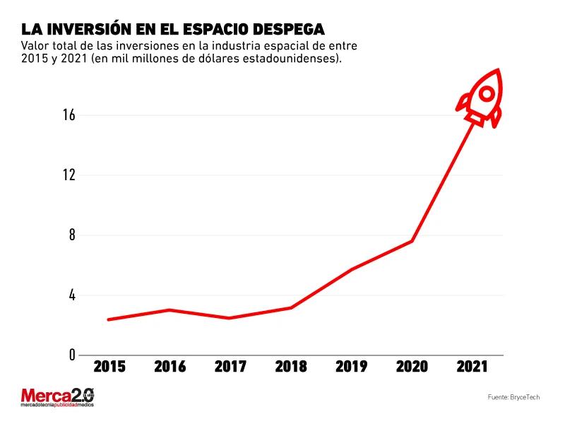 grafica espacial - Qué es un diagrama espacial