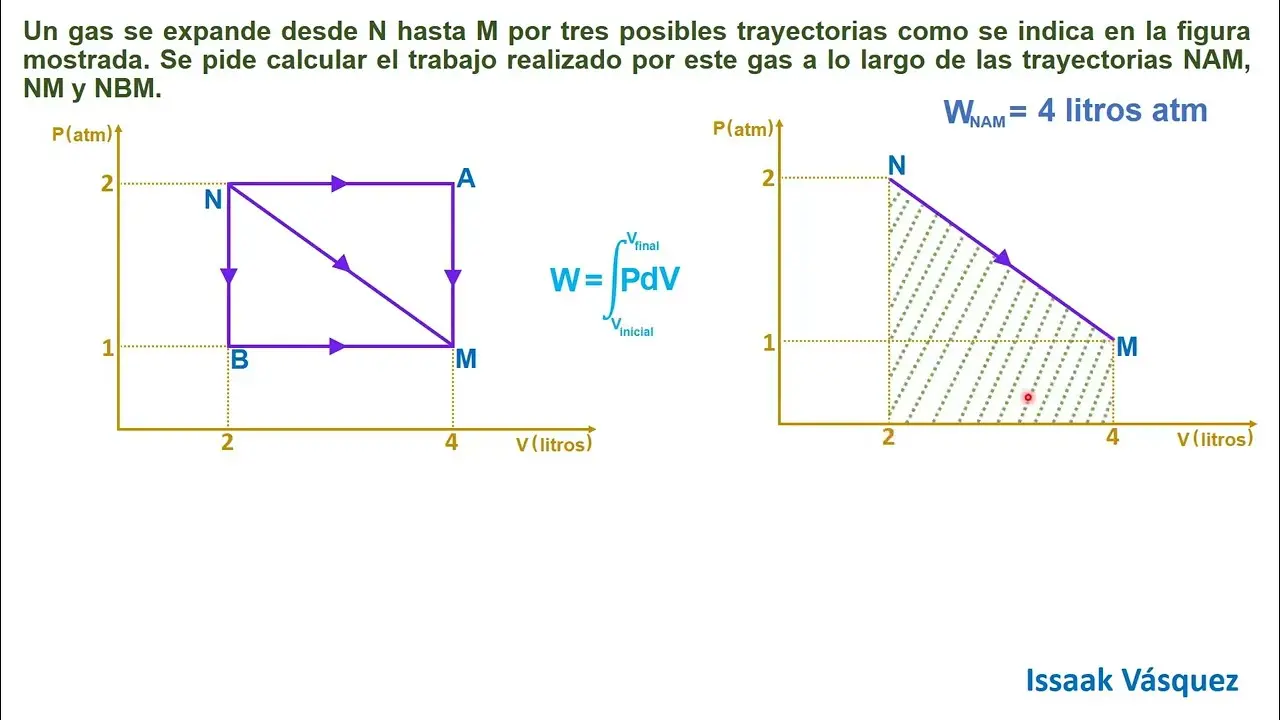 grafica de termodinamica - Qué es un diagrama termodinámico