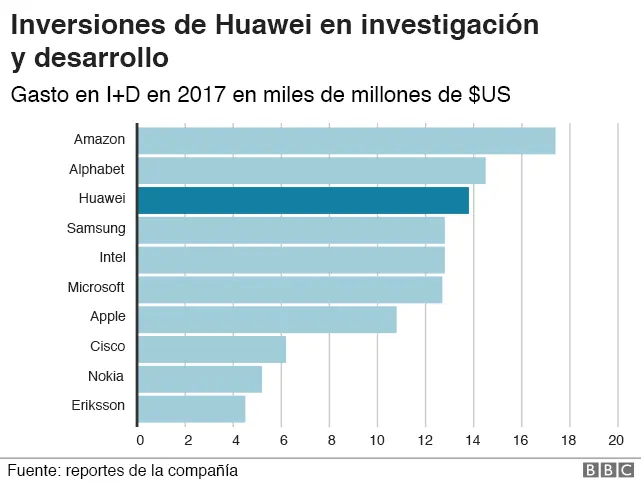 acciones huawei grafica - Qué es un gráfico de acciones