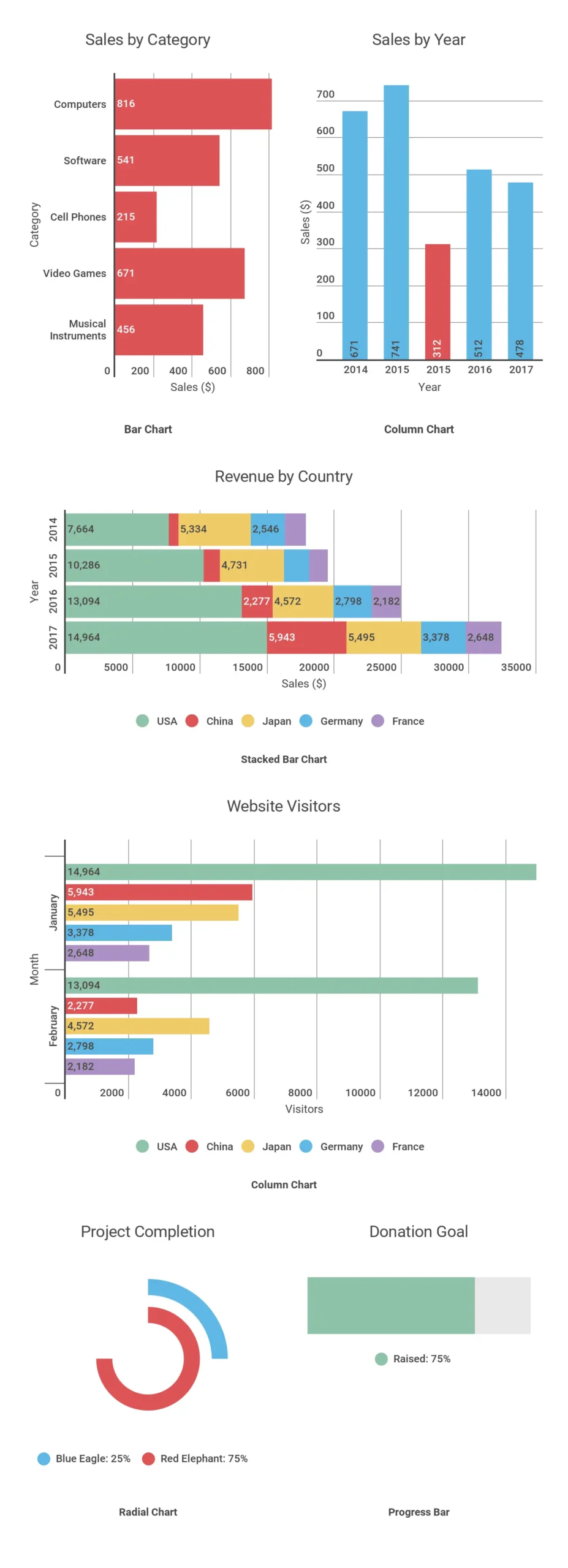 como se grafica una columna - Qué es un gráfico de columnas con un ejemplo