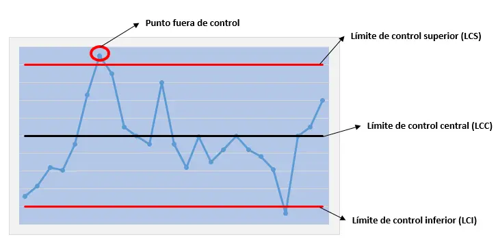 grafica de control ejemplo - Qué es un gráfico de control ejemplo