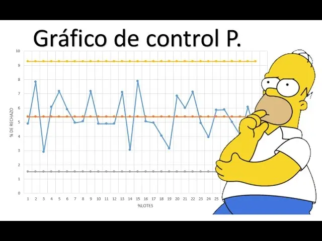 grafica control p - Qué es un gráfico de control p