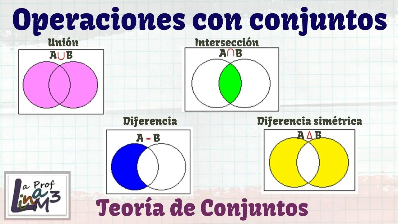 grafica de interseccion de conjuntos - Qué es un gráfico de intersección