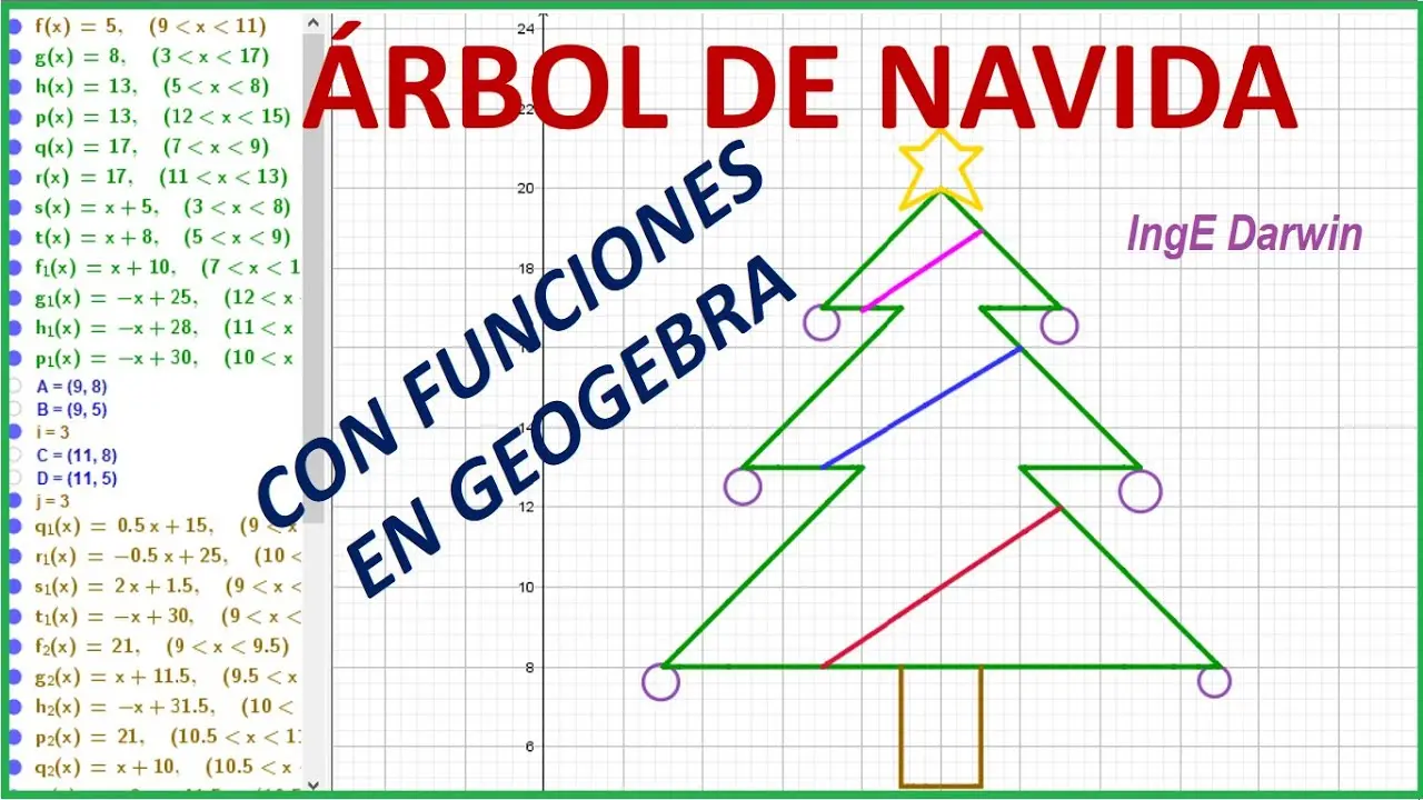 arbolito grafica - Qué es un gráfico de la técnica del árbol