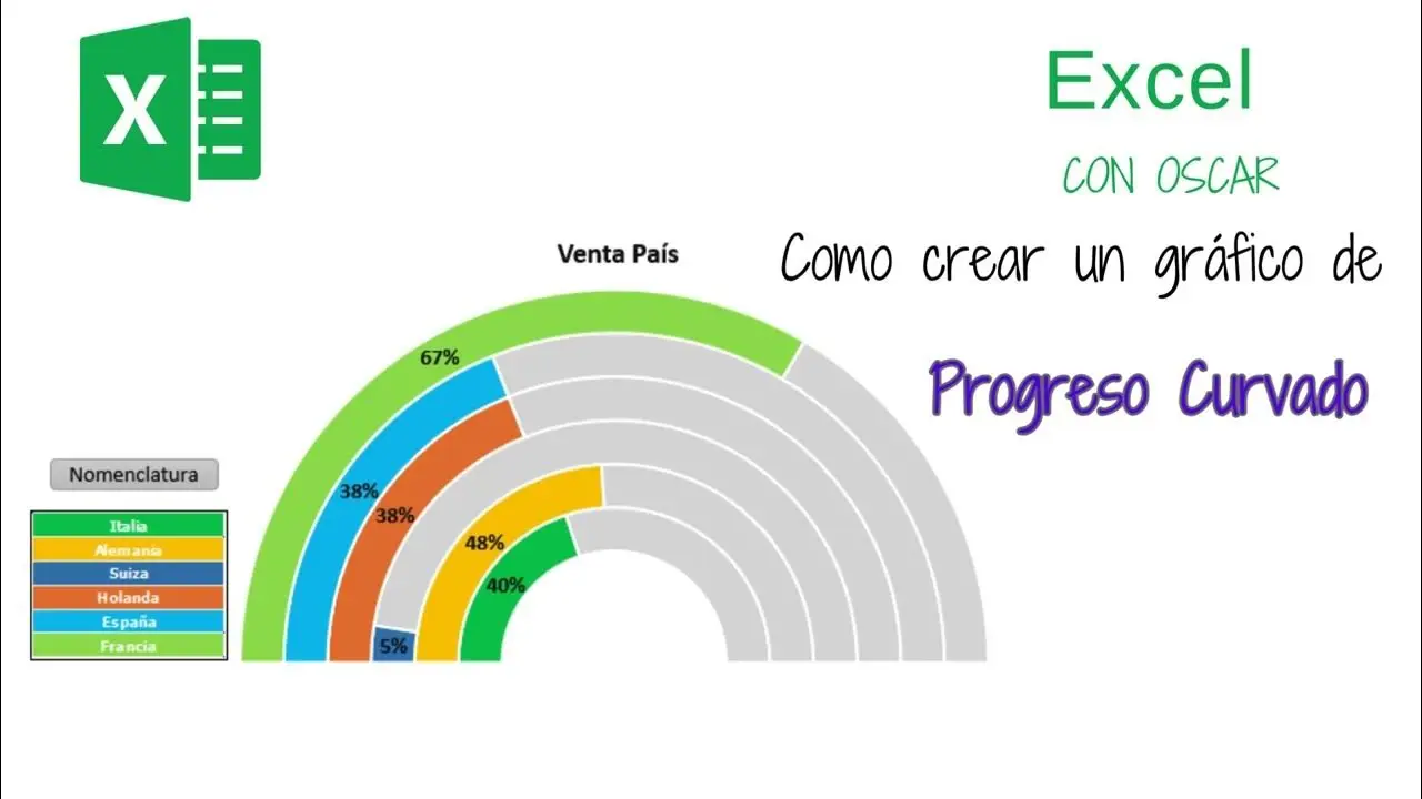 grafica de progreso en excel - Qué es un gráfico de progreso