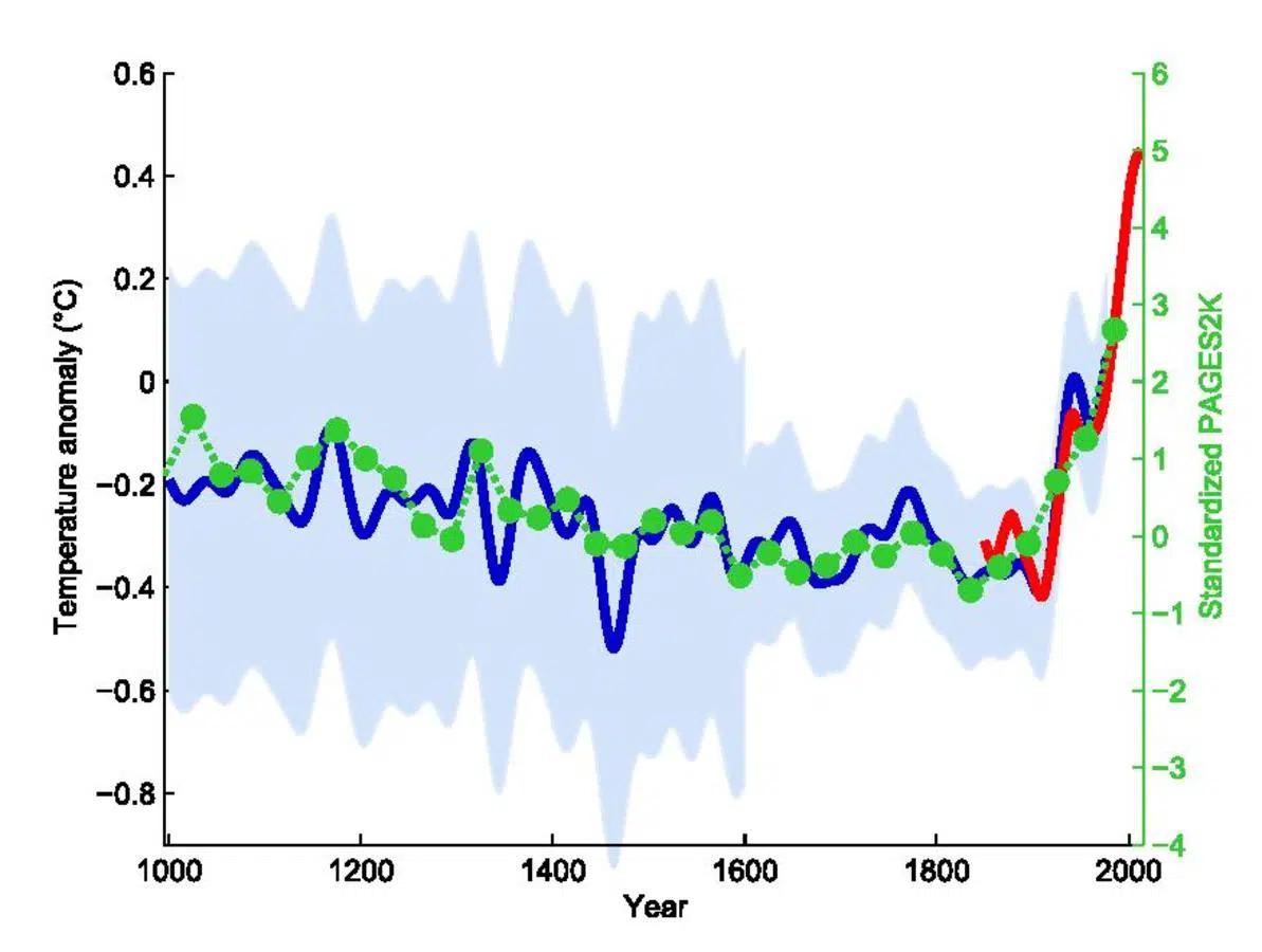 grafica de serie temporal - Qué es un gráfico de series de tiempo