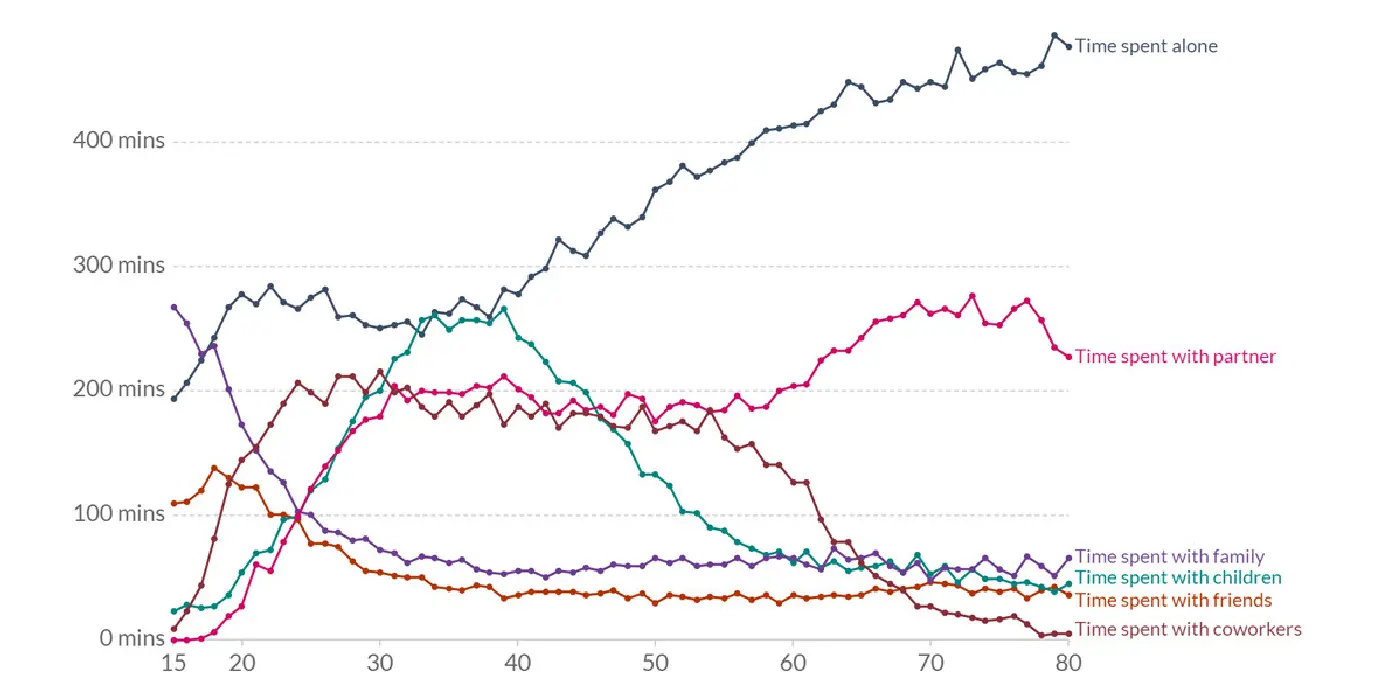 grafica de la vida - Qué es un gráfico de vida