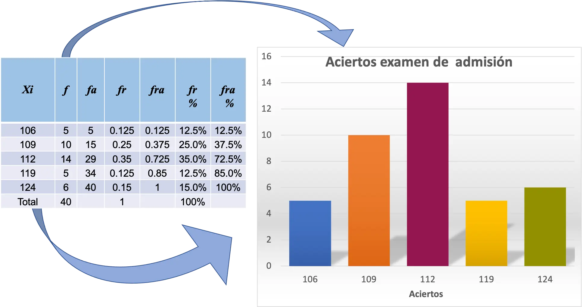 grafica discreta - Qué es un gráfico discreto