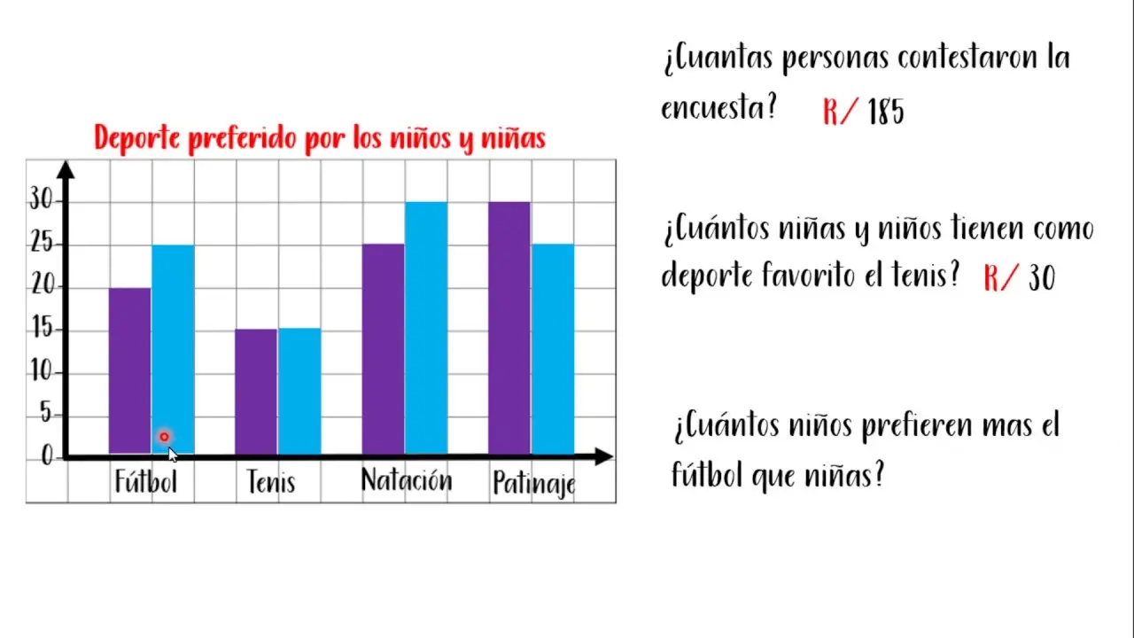 grafica doble - Qué es un gráfico doble