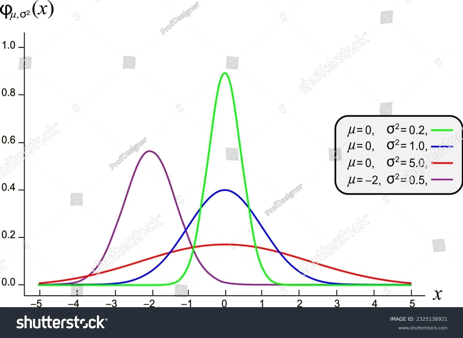 grafica estandar - Qué es un gráfico estándar