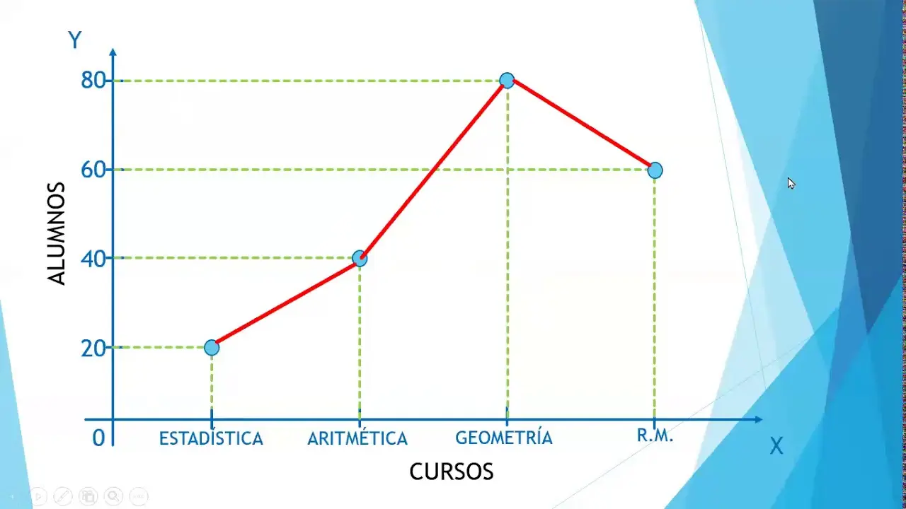 grafica lineal estadistica - Qué es un gráfico lineal en estadística