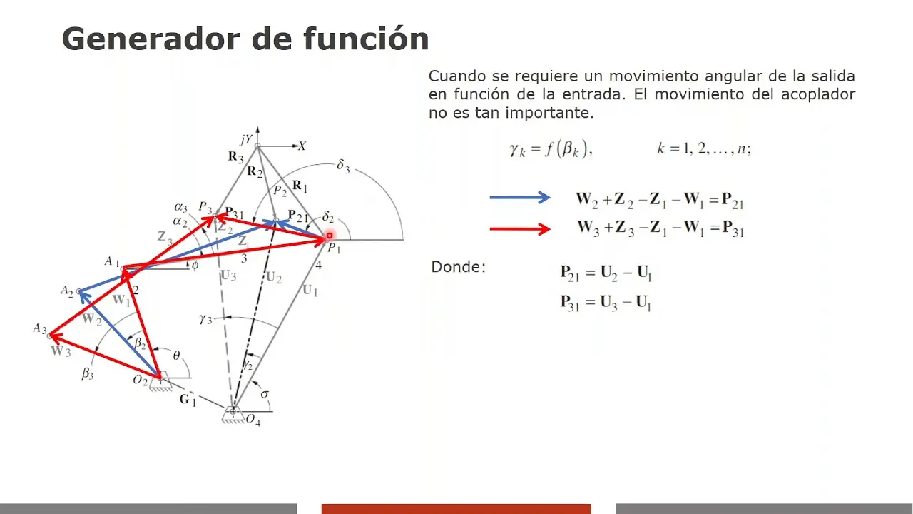 sintesis grafica de mecanismos - Qué es un mecanismo y tipos de mecanismos