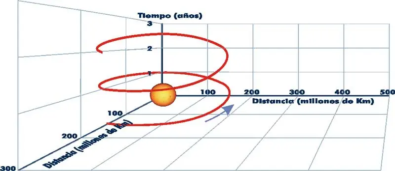 grafica espacial - Qué es un modelo espacial