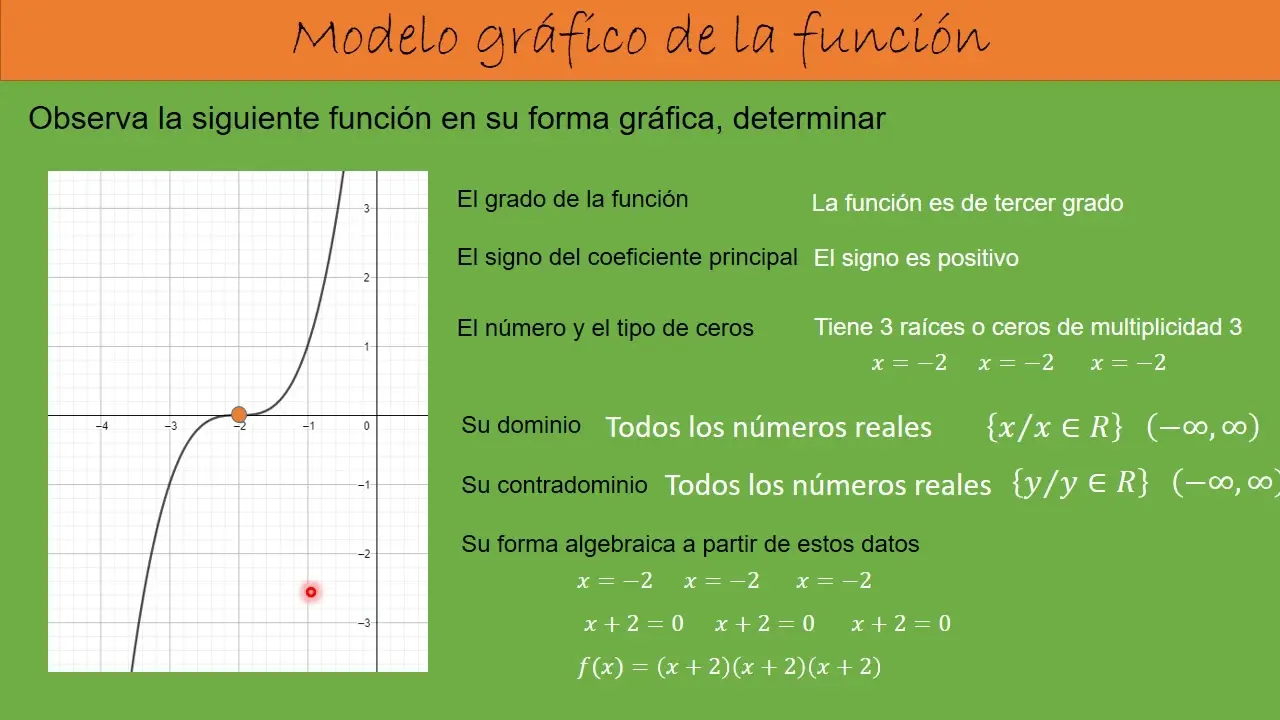 modelo grafica que es - Qué es un modelo gráfico grande