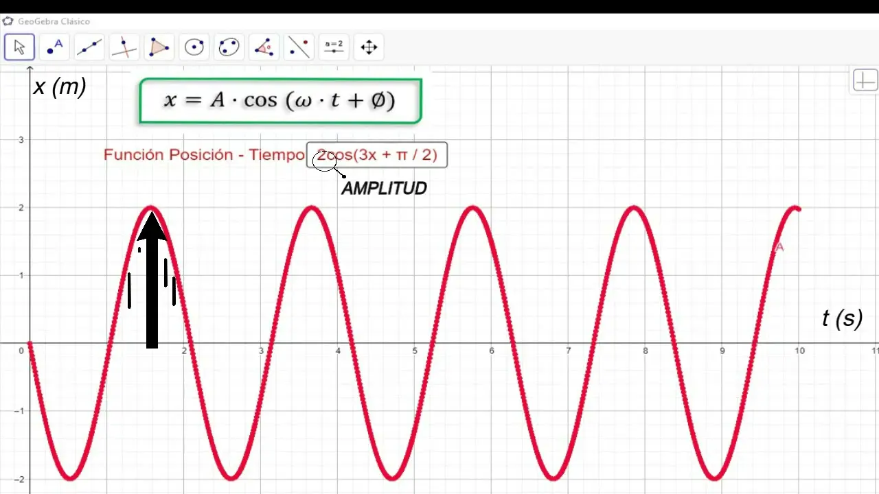 grafica de movimiento armonico simple - Qué es un movimiento armónico simple y ejemplos