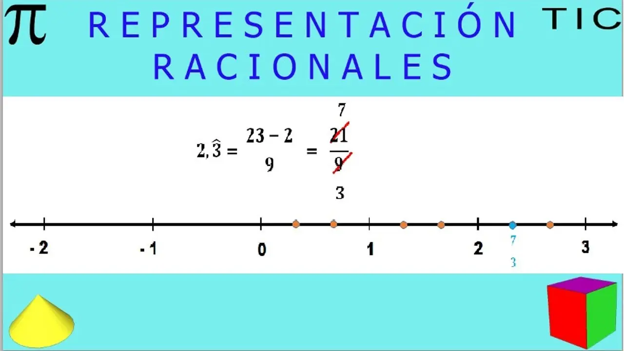 numeros racionales grafica - Qué es un número racional y ejemplos