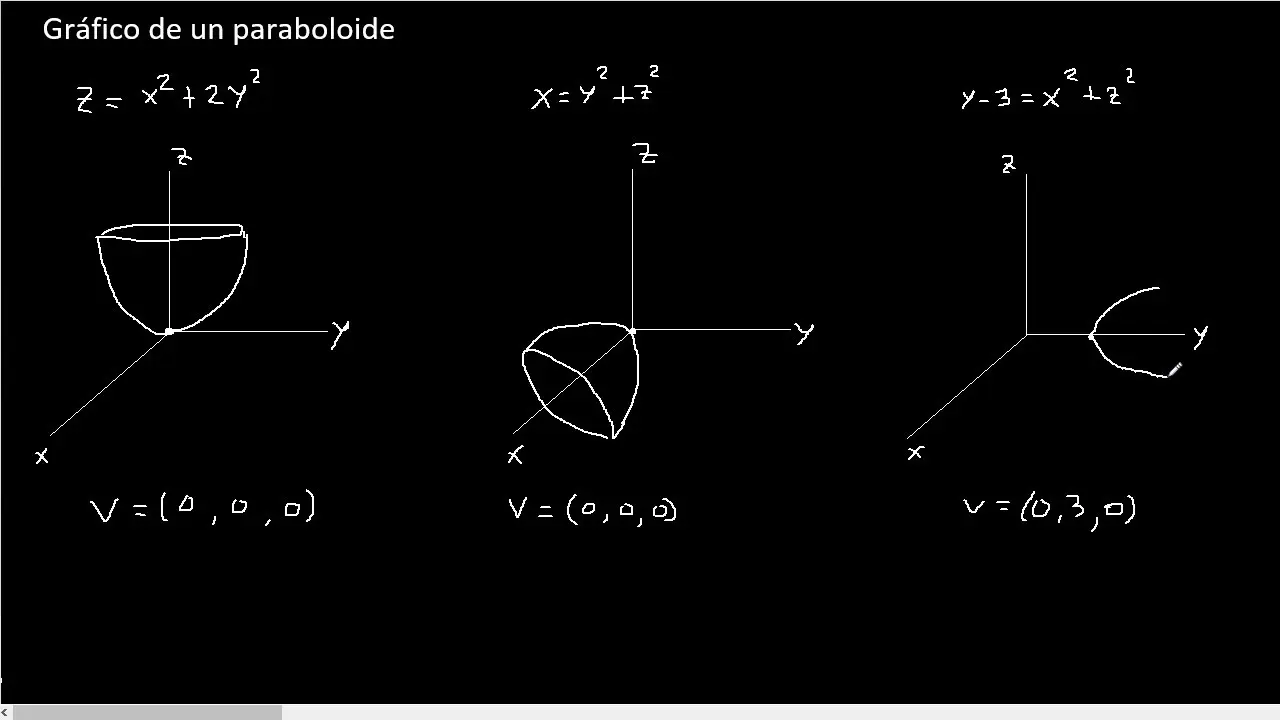 paraboloide grafica - Qué es un paraboloide