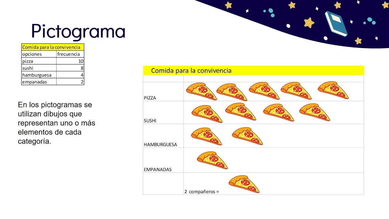 como se grafica el sistema de barras para primaria pictograma - Qué es un pictograma y un gráfico de barras