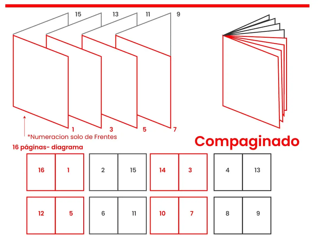 a que se le llama pliego en grafica - Qué es un pliego en diseño gráfico