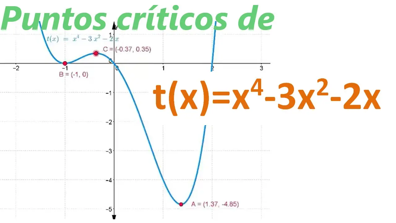 puntos criticos de una funcion grafica - Qué es un punto crítico en una gráfica