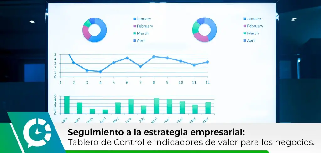 comando de control estrategico en una empresa representacion grafica - Qué es un tablero de control estratégico