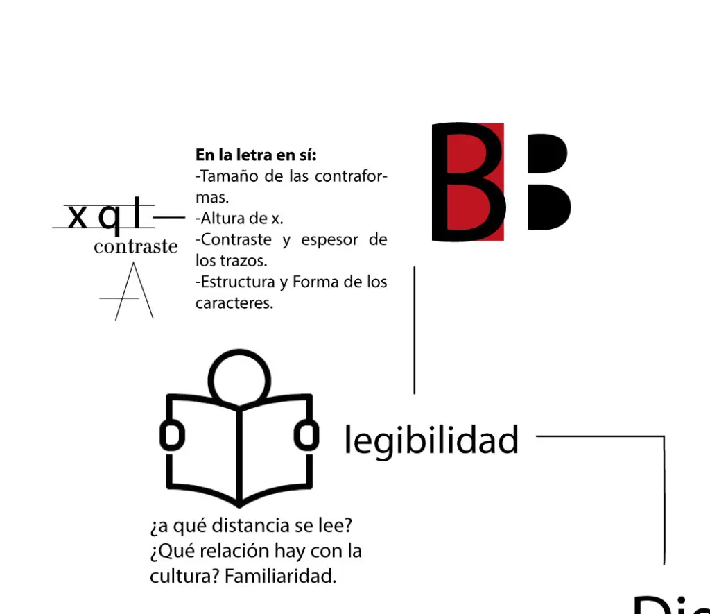 cultura tipografica o imprenta soporte textual - Qué es un tipo tipográfico