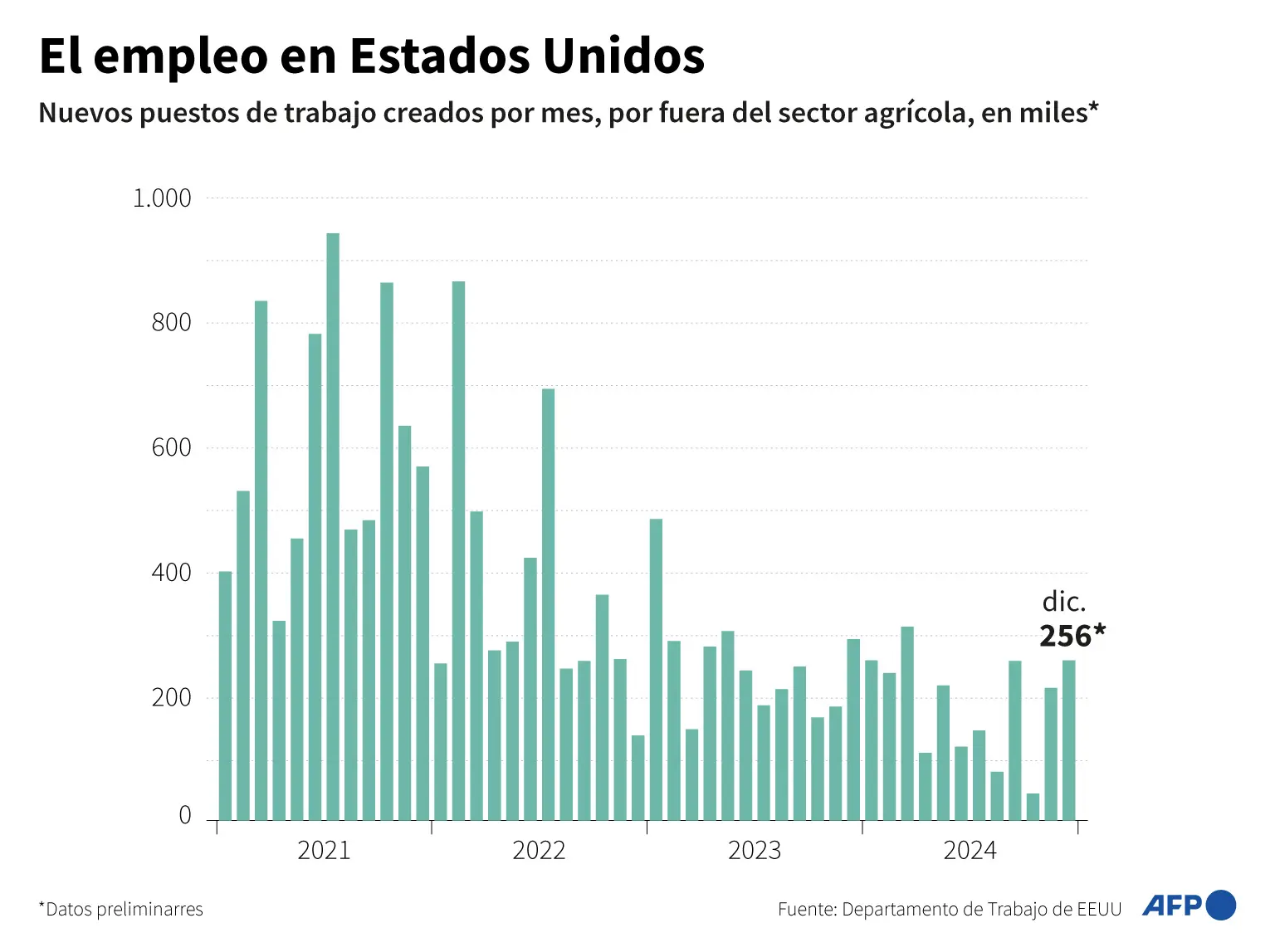 empleo grafica - Qué es un trabajador gráfico