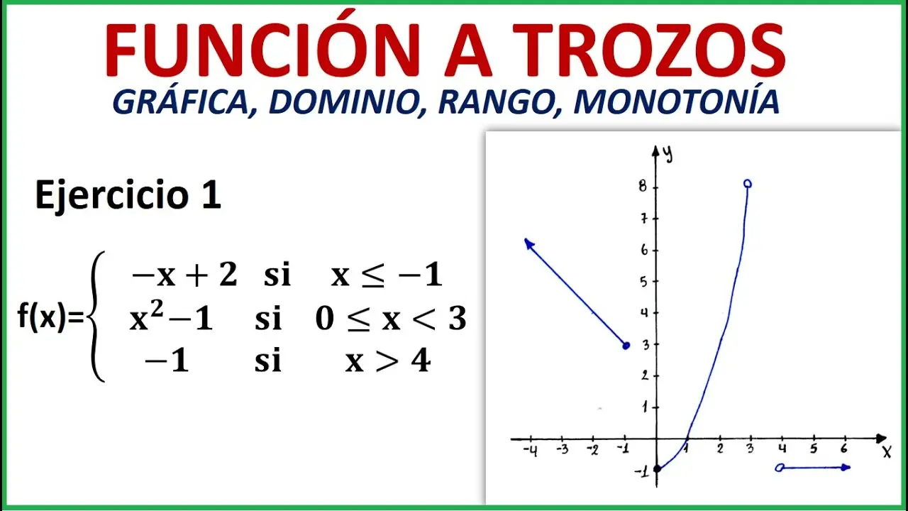 grafica por tramos - Qué es un tramo en una gráfica