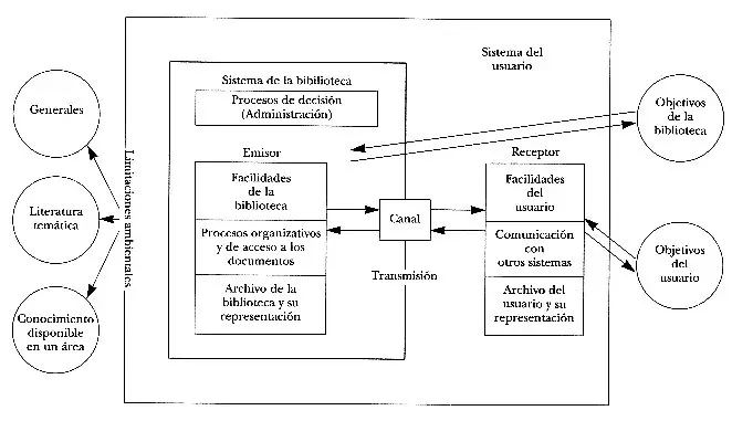 biblioteca grafica definicion - Qué es una biblioteca en programación