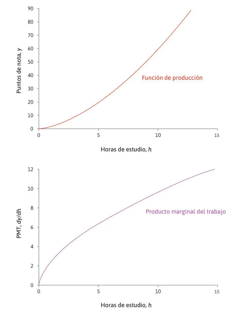 grafica concava y convexa - Qué es una curva concava y convexa