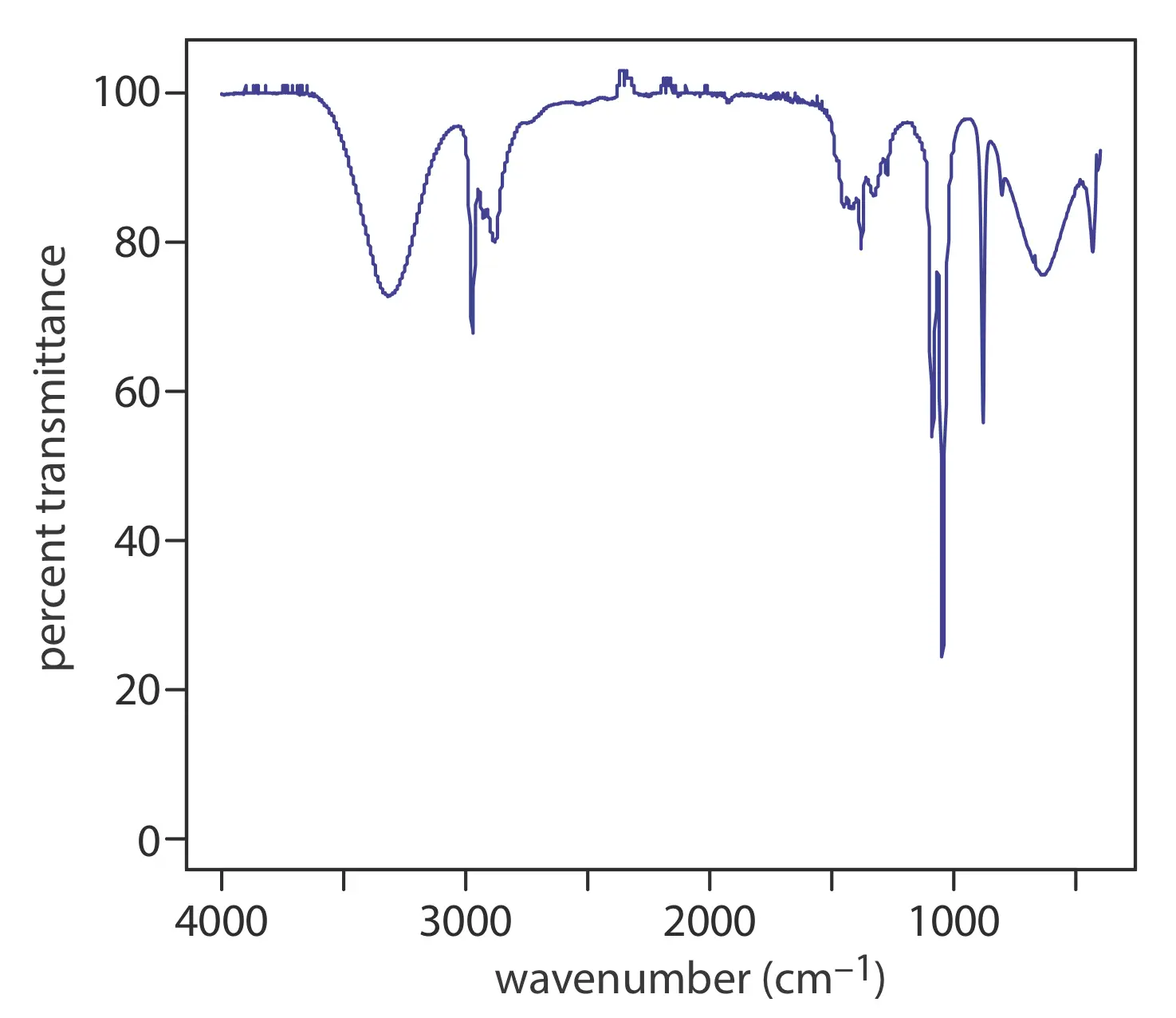 espectro de absorcion grafica - Qué es una curva espectral y cómo se representa y para qué sirve